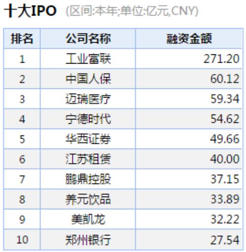 2024券商ETF交易榜：华泰账户占比大降，从14.76%至10.83%